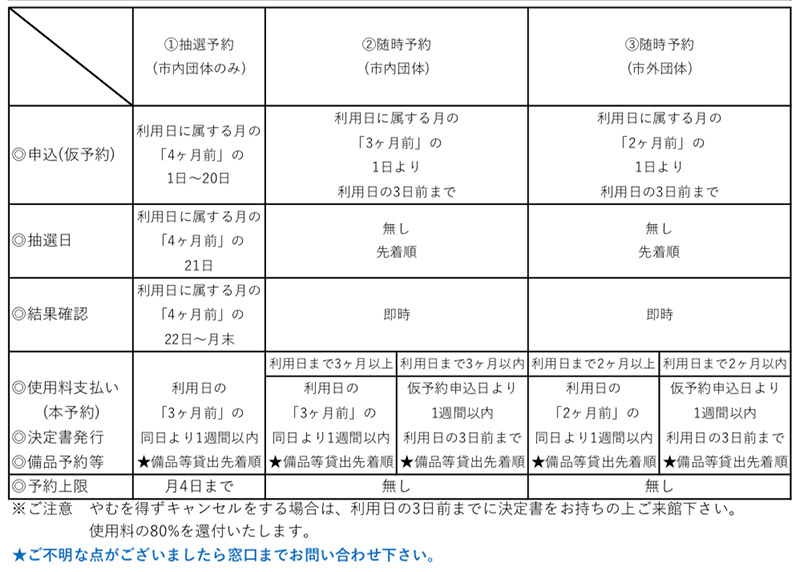 施設の申込み方法 イメージ